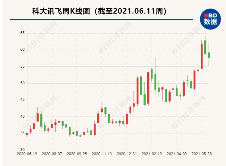 国民级输入法突然被下架！是因违法收集用户信息？千亿巨头闪崩大跌，23万股东都懵了