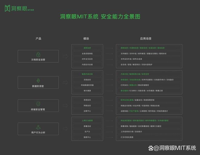 2024年必备!5款强力电脑监控软件推荐