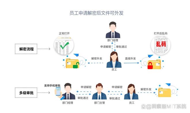 都有哪些软件能实时监控电脑屏幕?推荐五款电脑屏幕监控软件!