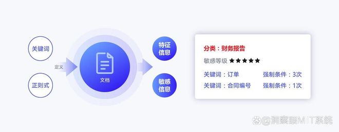 都有哪些软件能实时监控电脑屏幕?推荐五款电脑屏幕监控软件!