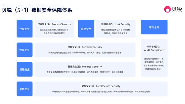 赋能新质生产力，贝锐如何布局远程连接技术的发展？