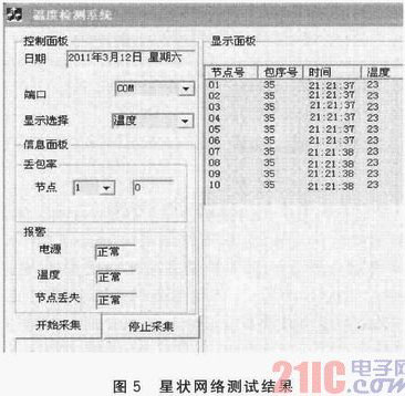 IEEE 802.15.4的CC2530无线数据收发的设计