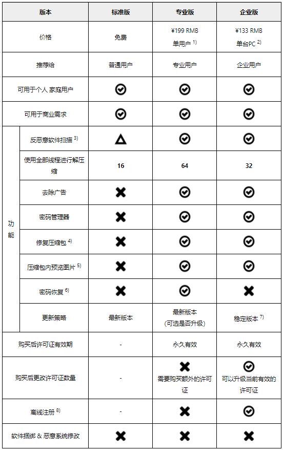 Bandizip，你不能错过的解压软件
