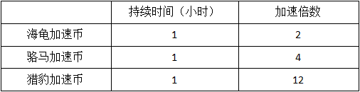模拟城市我是市长9999999绿钞版