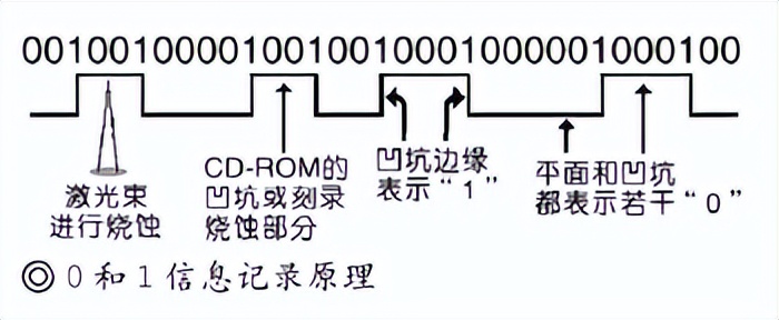 曾经陪伴我们多时的蓝光光盘，即将彻底成为历史