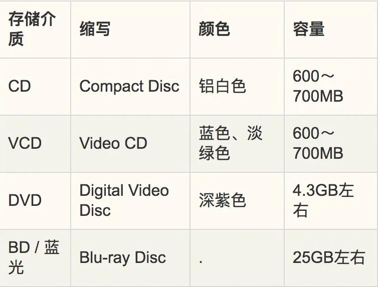 曾经陪伴我们多时的蓝光光盘，即将彻底成为历史