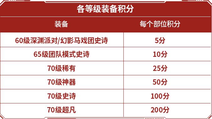 上线一周年后，这款传奇耐死王又治好了我的电子阳痿