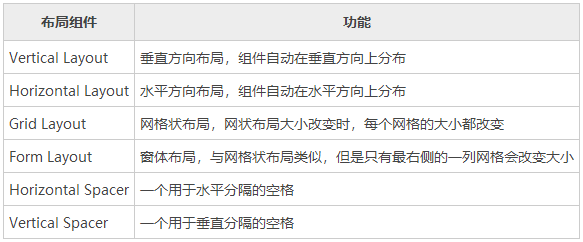 最详细编写上位机教程