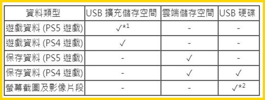 PS 5如何扩展8T硬盘？看这里就行了