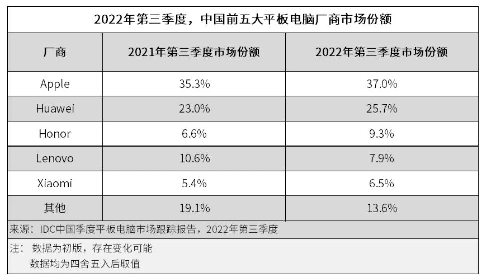 2023了，安卓平板怎么还这么烂？都怪苹果和华为吗…