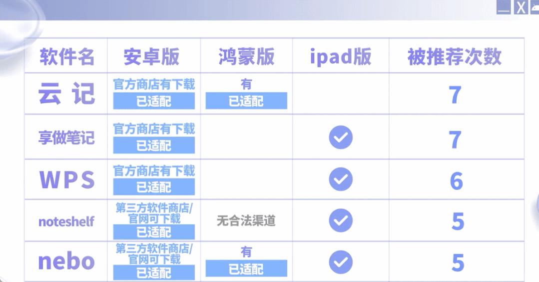 2023了，安卓平板怎么还这么烂？都怪苹果和华为吗…