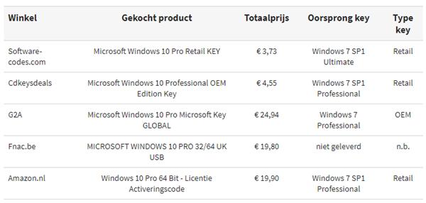 5块钱激活的Win10是否正版?微软回应:来这里检查