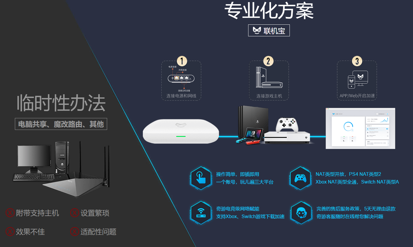 怪物猎人世界ps4加速器哪个好用 严重掉线解决办