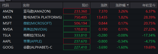 深夜！中概股下挫