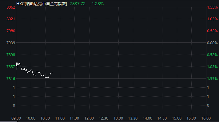 深夜！中概股下挫
