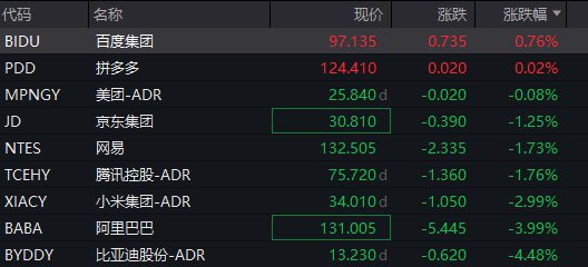 深夜！中概股下挫