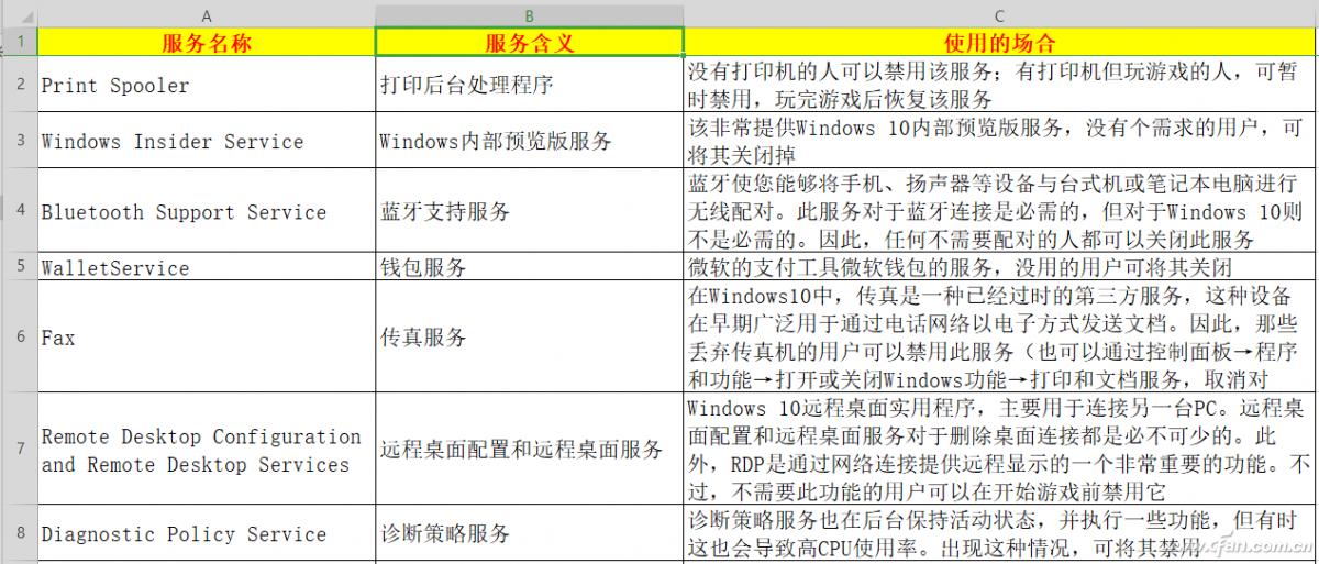 系统小技巧：禁用无用服务 提高Windows 10性能