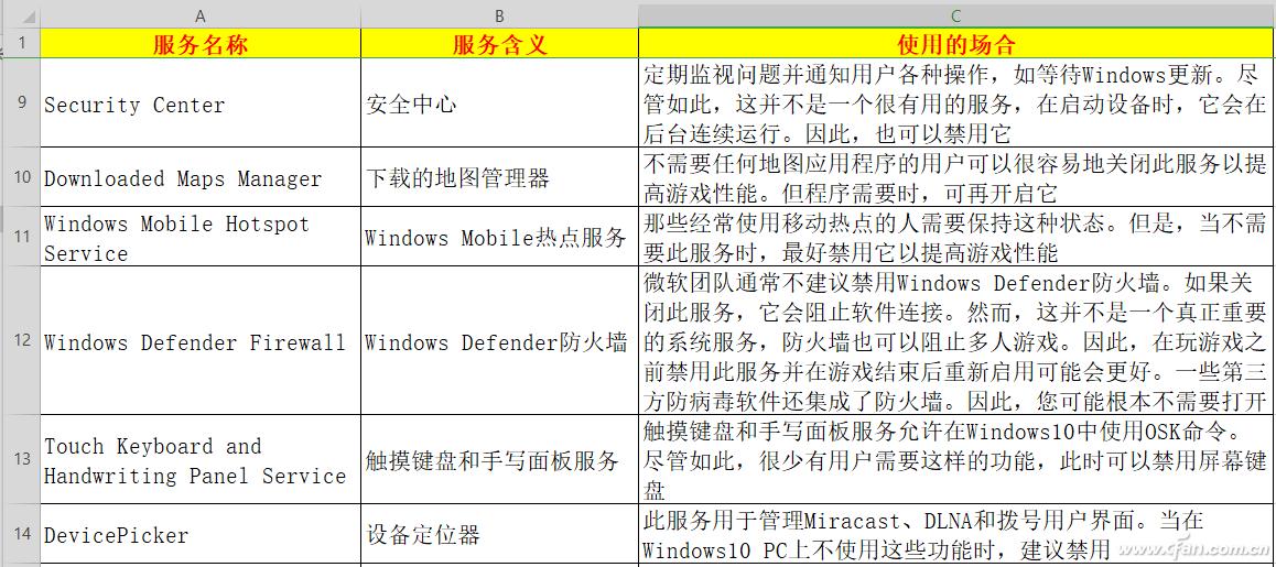 系统小技巧：禁用无用服务 提高Windows 10性能
