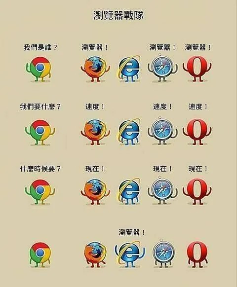 别了，IE浏览器