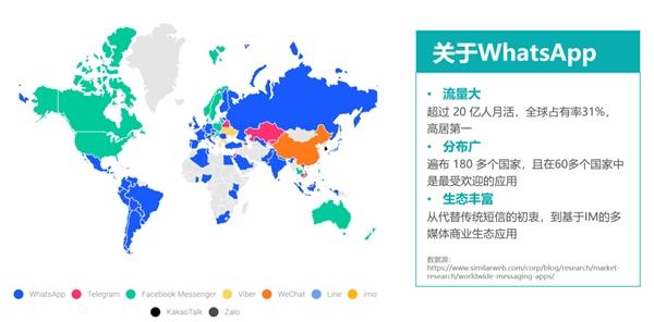 WhatsApp官方营销玩法刷新，指路出海新航线！