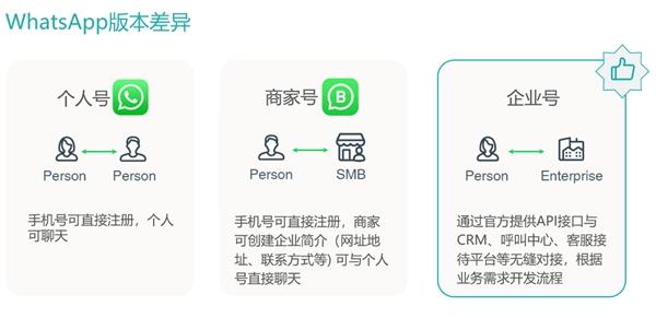 WhatsApp官方营销玩法刷新,指路出海新航线!