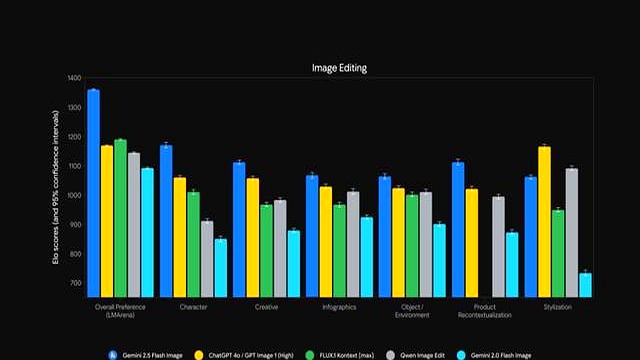 谷歌认领最强AI版Photoshop，现在人人可用，效果确实强悍