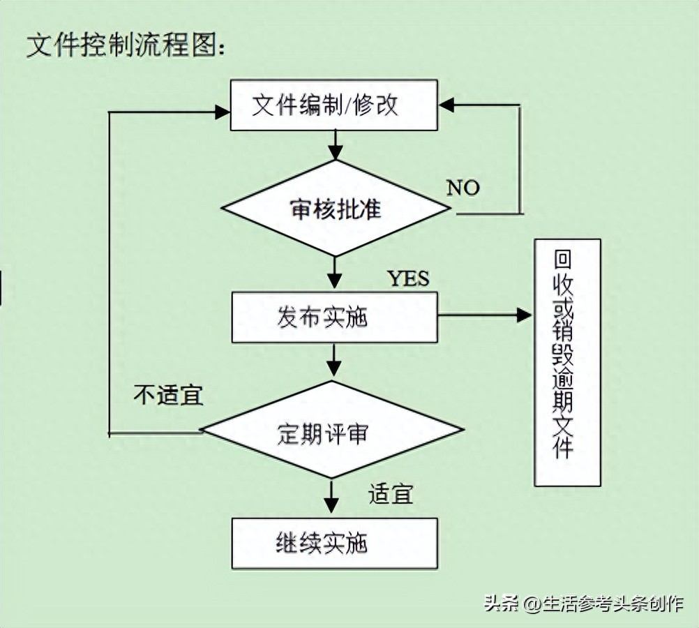 文件控制程序