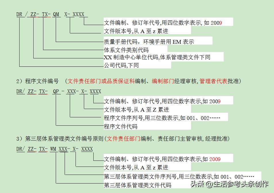 文件控制程序