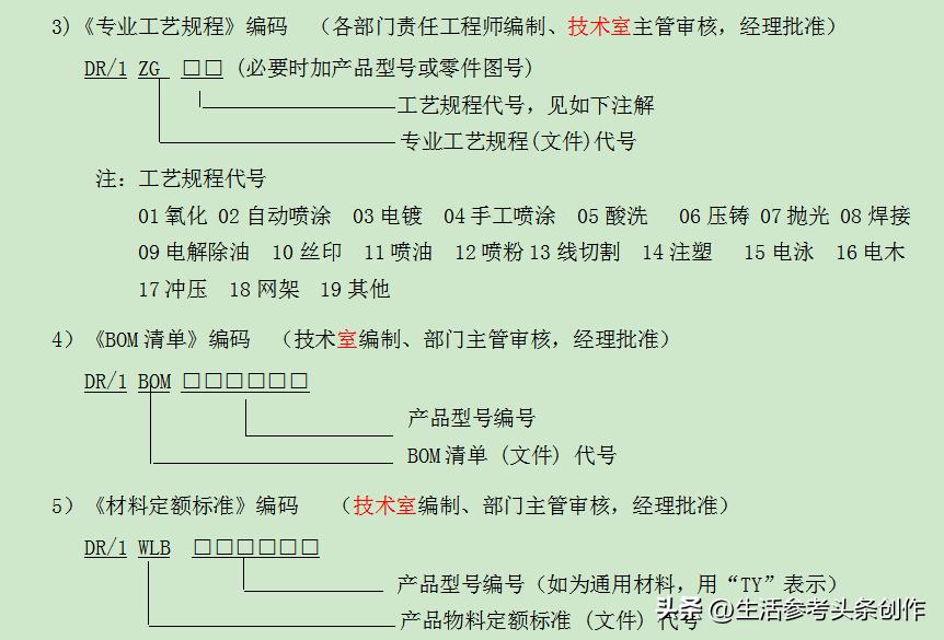文件控制程序