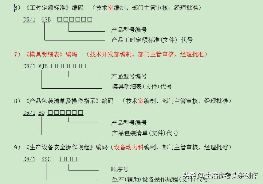 文件控制程序
