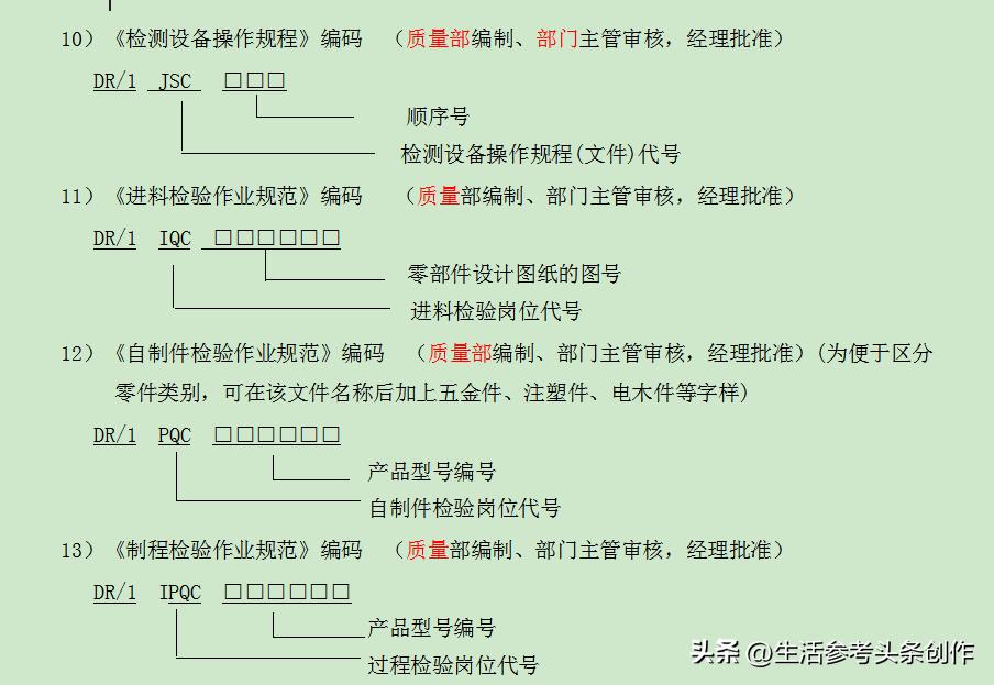 文件控制程序
