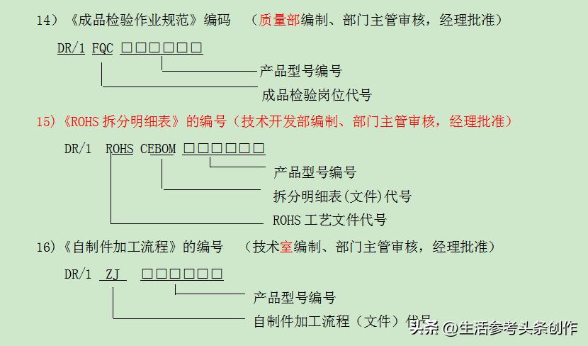 文件控制程序