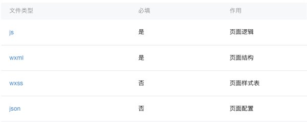 微信小程序开发实战 手把手教你开发跑步微信小程序