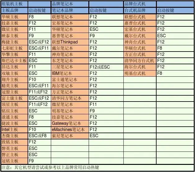 利用微PE装机工具制作U盘启动盘并重装系统详细教程