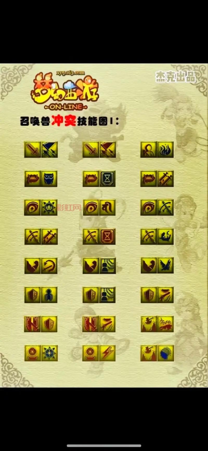 梦幻西游宝宝打书掉什么技能？打书必看指南！