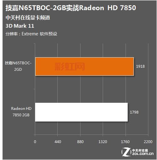 3dmark11现在还能用吗？老显卡测试这款工具怎么样？