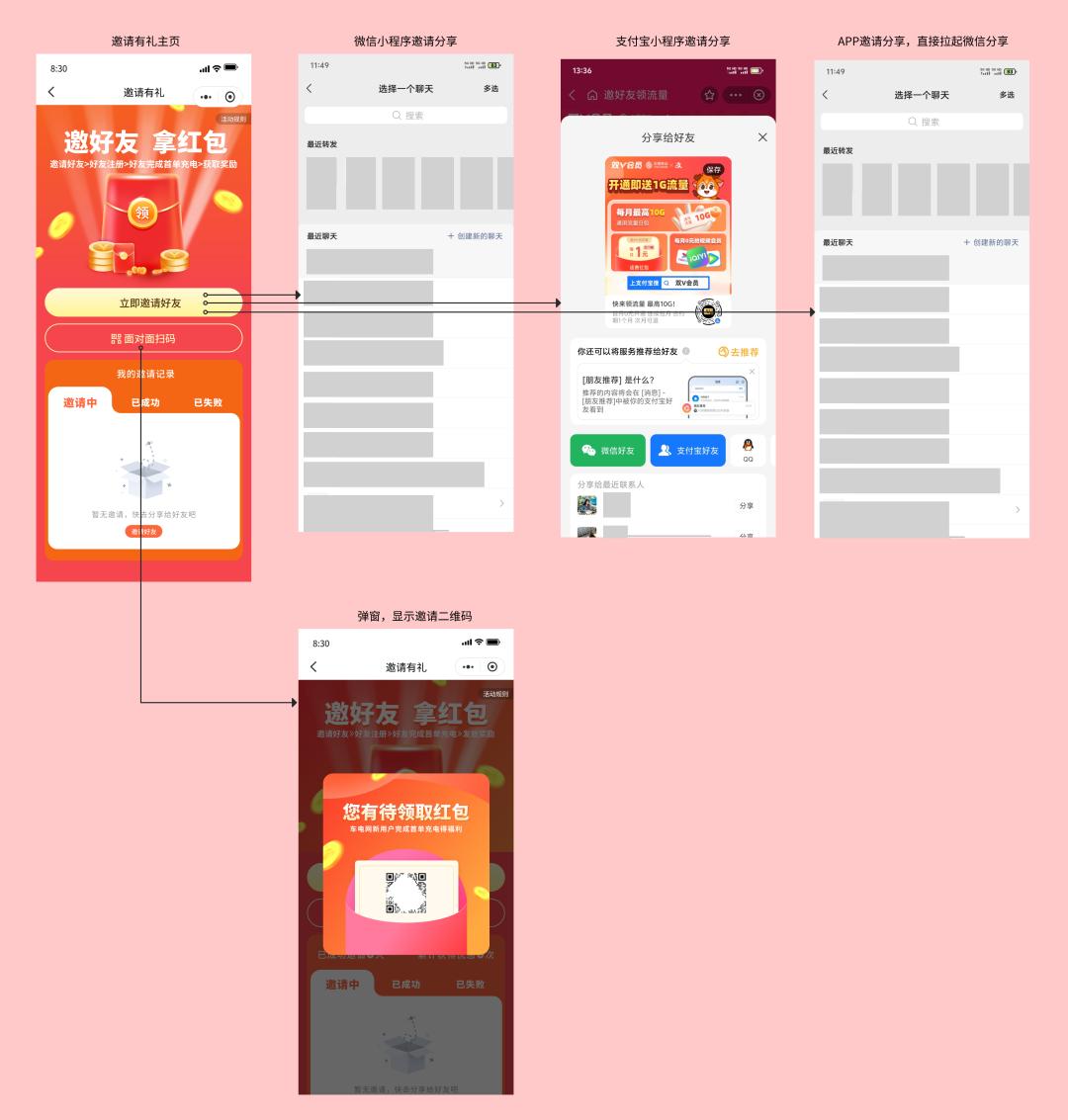实战分享：邀请有礼产品怎么做？