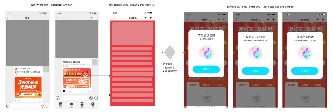 实战分享：邀请有礼产品怎么做？