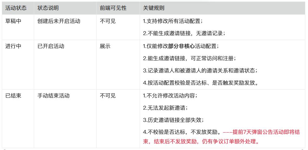 实战分享：邀请有礼产品怎么做？