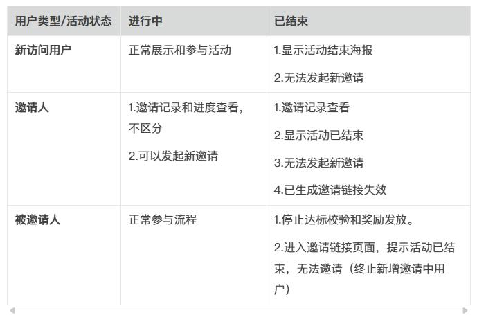 实战分享：邀请有礼产品怎么做？