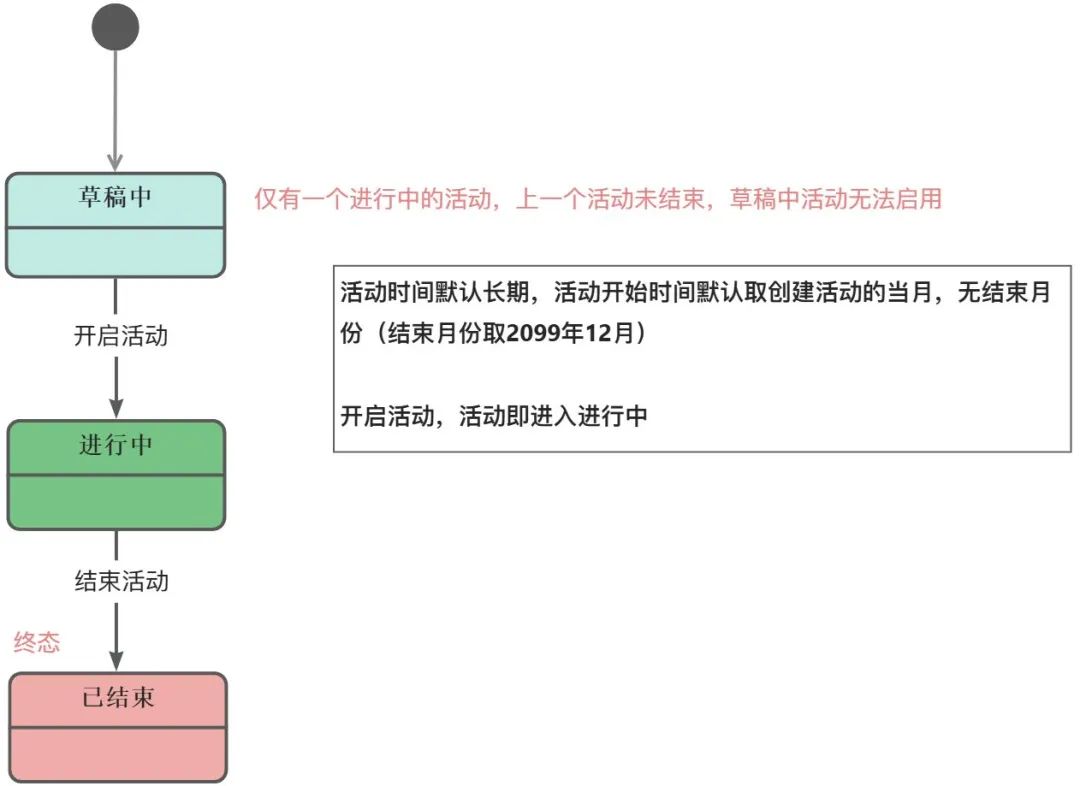 实战分享：邀请有礼产品怎么做？