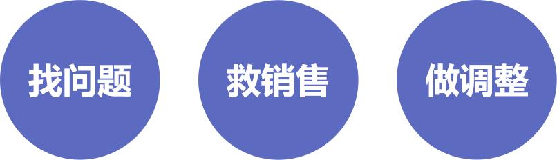 店铺客服数据诊断：你的店铺有什么问题？
