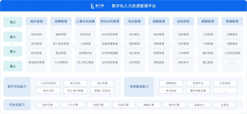 专访泛微·聚才林:打造与业务融为一体的数字化人事管理软件