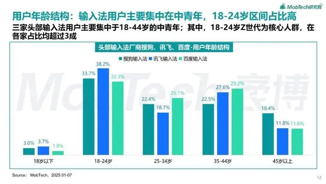 弹窗风波:搜狗输入法的变现焦虑与整合宿命