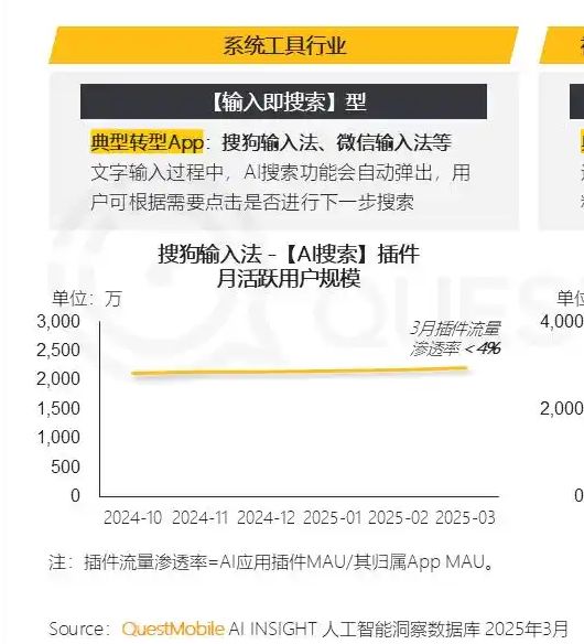 弹窗风波:搜狗输入法的变现焦虑与整合宿命