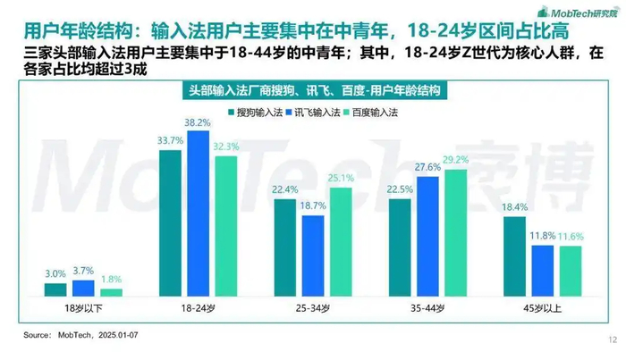 弹窗风波:搜狗输入法的变现焦虑与整合宿命
