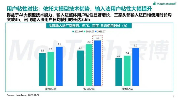 弹窗风波:搜狗输入法的变现焦虑与整合宿命