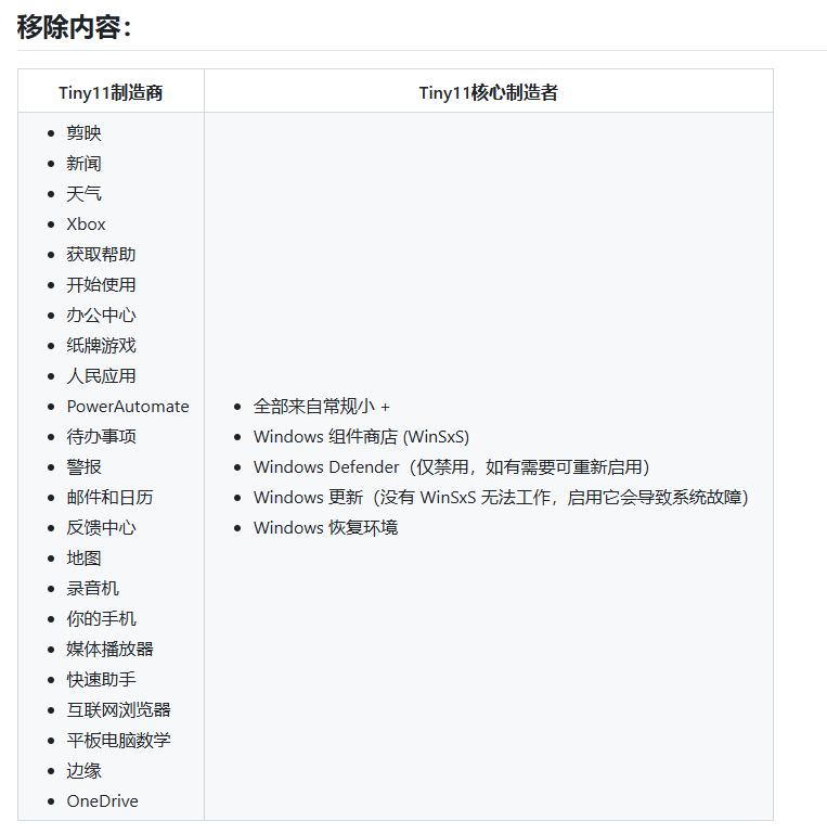老电脑装 Win11 卡成 PPT?这个 GitHub 神器让系统秒变 “闪电侠”!