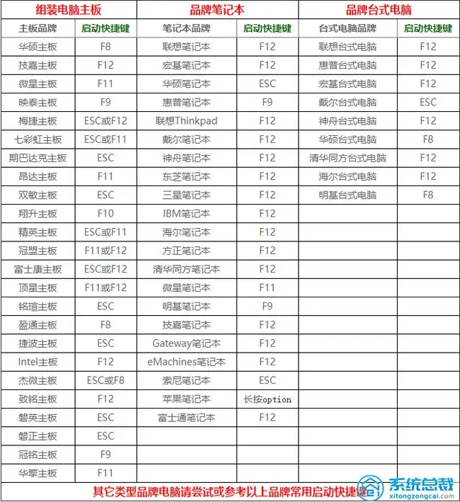 使用微PE工具箱安装/重装windows系统