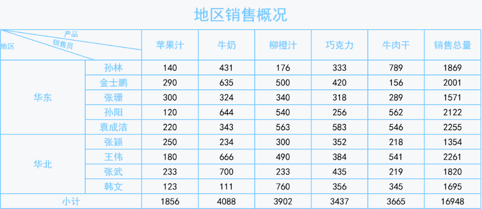 excel表格宽度怎么调整一致？几种方法快速统一列宽